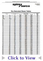 steam tables online